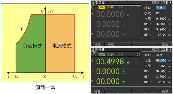 源载一体,CH1和CH2支持负载模式.jpg 源载一体,CH1和CH2支持负载模式.jpg